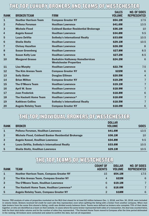 top brokers charts 1