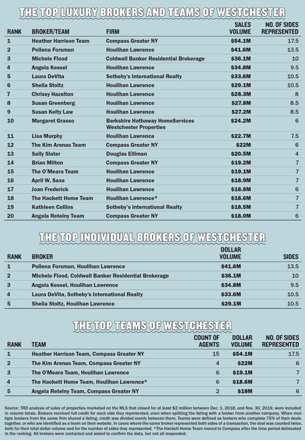 top brokers charts 1 